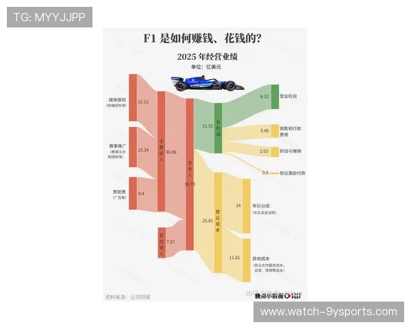 F1赛季最新动态解析顶尖车队竞技与赛车技术发展趋势